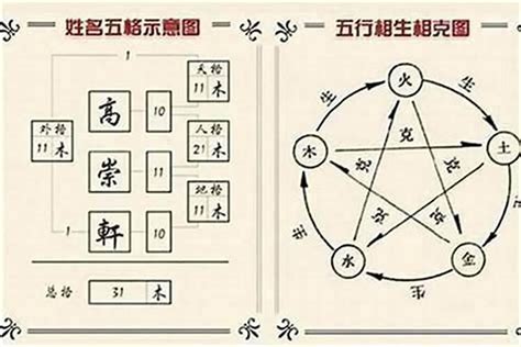 姓名 五行查詢